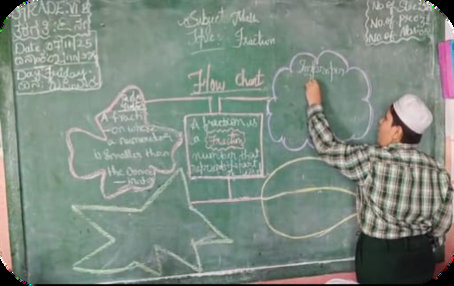 Student presenting a lesson on the board